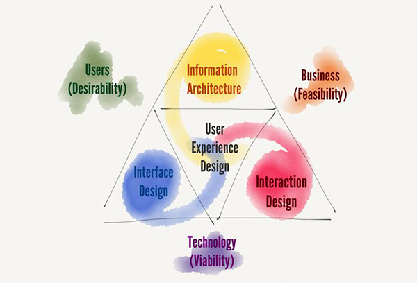 ux-design