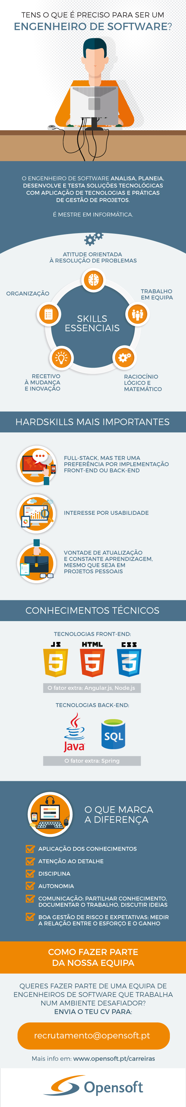 OpenSoft_Engenheiro-de-Software_Infografico