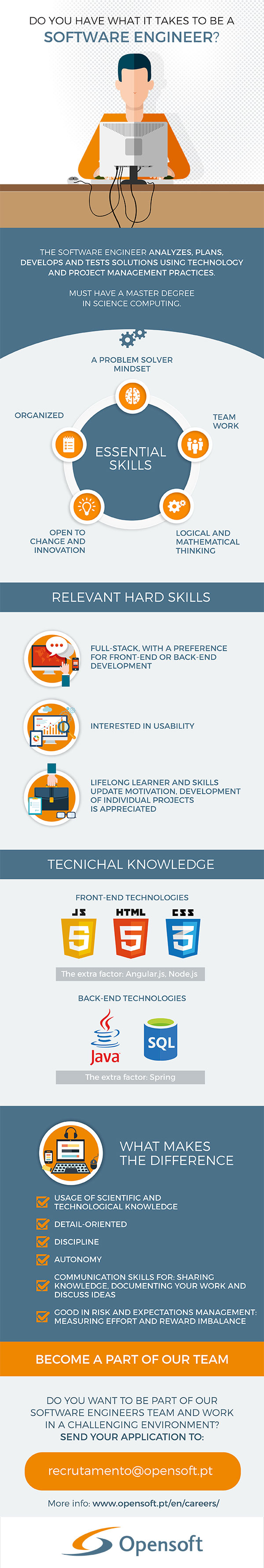 opensoft_infographic_software_engineer
