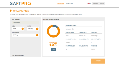 Saftpro